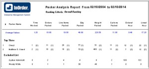InOrder Packer Analysis Report